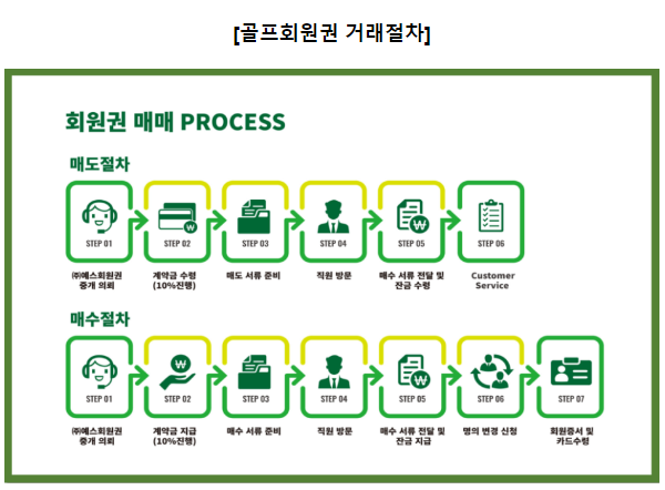 %25ED%259A%258C%25EC%259B%2590%25EA%25B6%258C%2B%25EA%25B1%25B0%25EB%259E%2598%25EC%25A0%2588%25EC%25B0%25A8.png